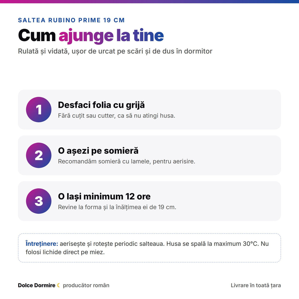 Saltea Rubino Prime 200x200, 19 cm