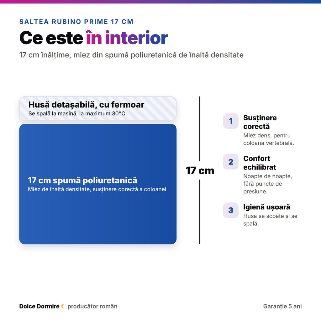 Saltea Rubino Prime 75x200, 17 cm