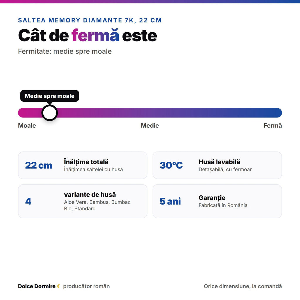 Saltea Memory Diamante 7K 90x200, 22 cm