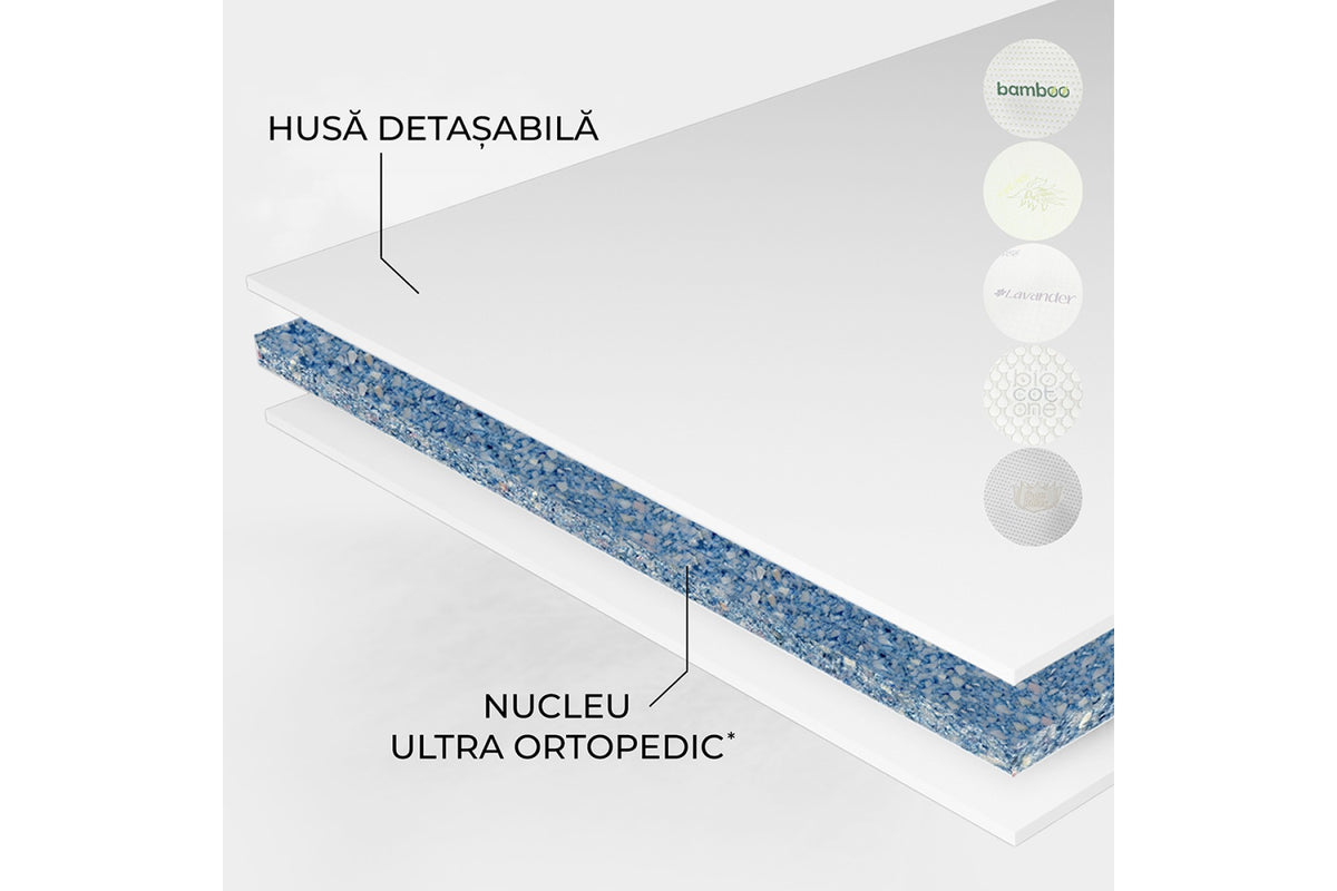 Topper 5 cm – Confort Ortopedic, Fixare Elastica si Husa Detasabila