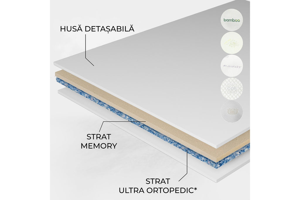 Topper Memory 6 cm cu Husa Detasabila - Spuma si Memorie