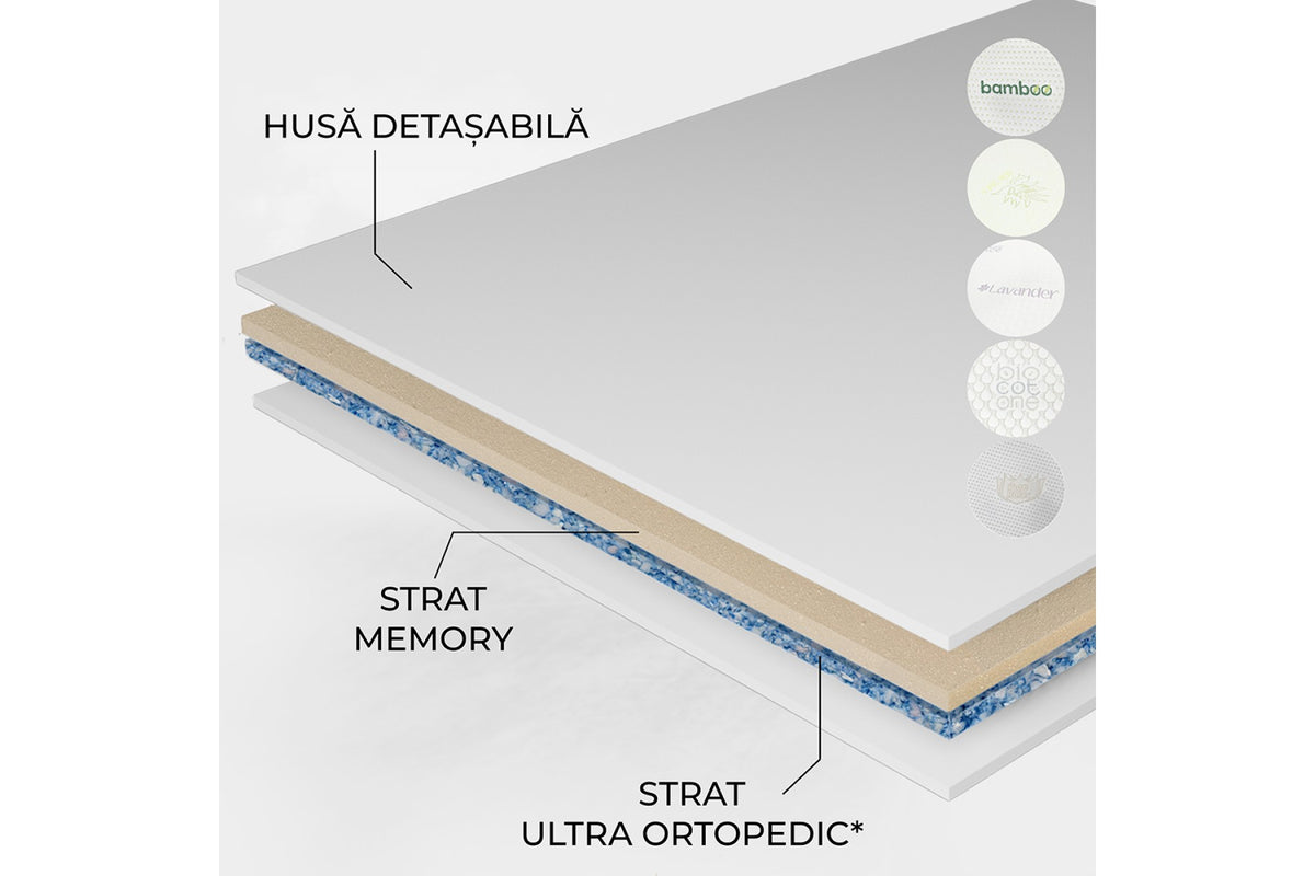 Topper Memory 6 cm cu Husa Detasabila - Spuma si Memorie