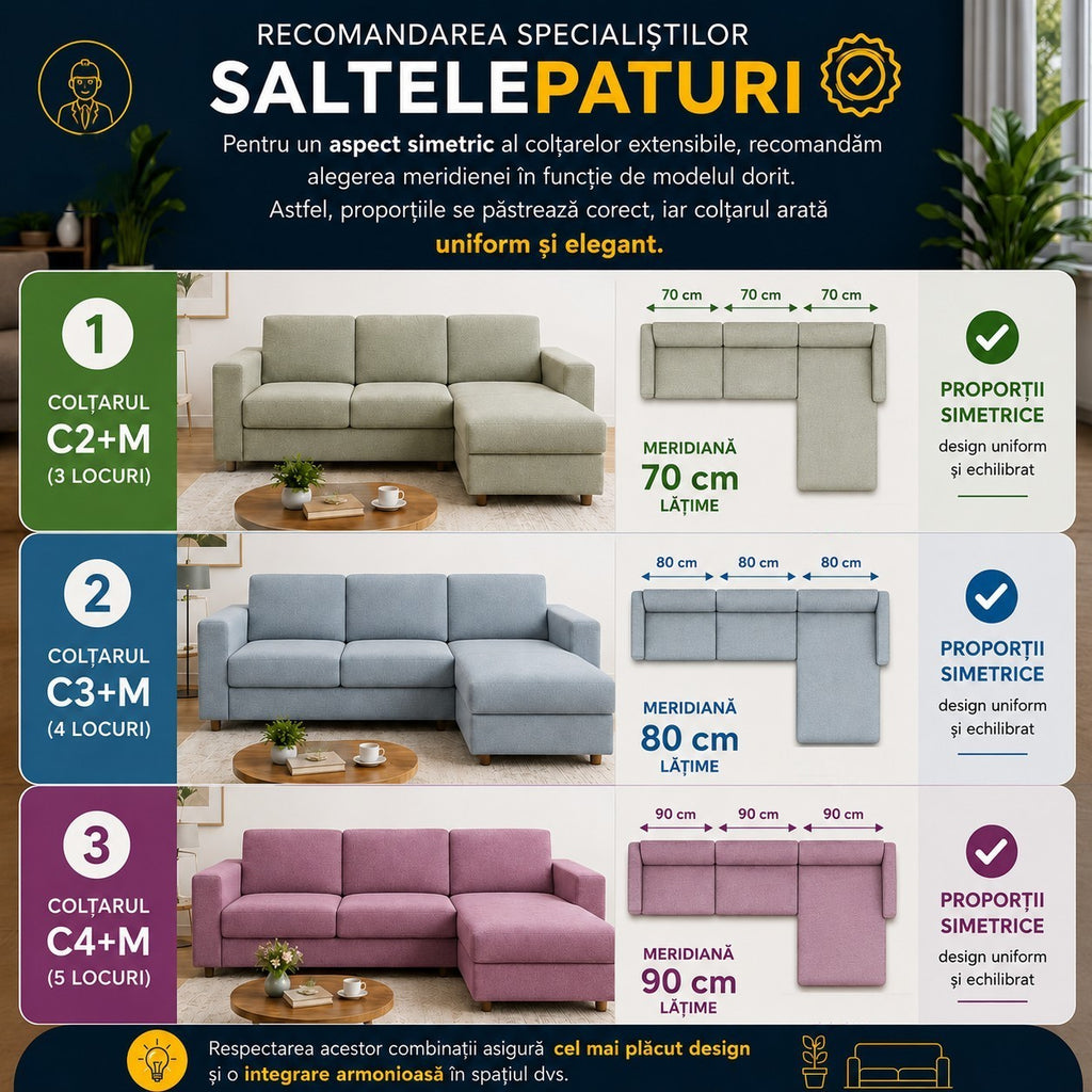 Colțar extensibil QUINTA C3+M, recomandarea pentru lățimea meridianei